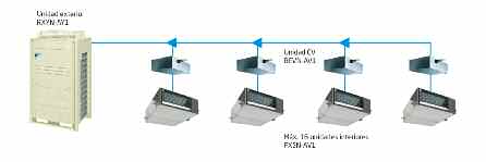 VRV CO2 Unit