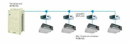 VRV CO2 Unit