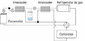 Ciclo de refrigeracion transcritico diagrama