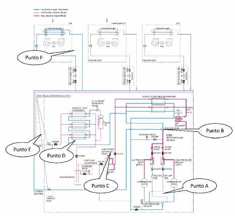 Esquema funcionamiento refrigeracion